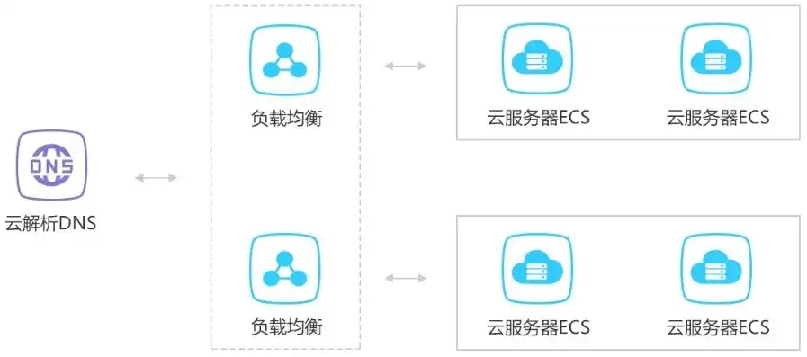 怎么查看云服务器的文件位置，深入解析，云服务器文件查看方法全攻略