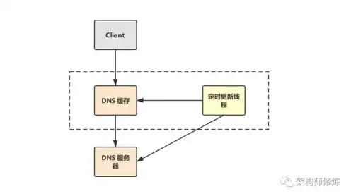 cdnfile，深度解析CDN文件存储，原理、优势与应用场景