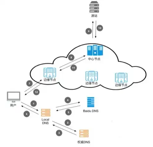 cdnfile，深度解析CDN文件存储，原理、优势与应用场景