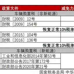 云服务税率，深度解析，云服务税率及其对企业税务规划的影响