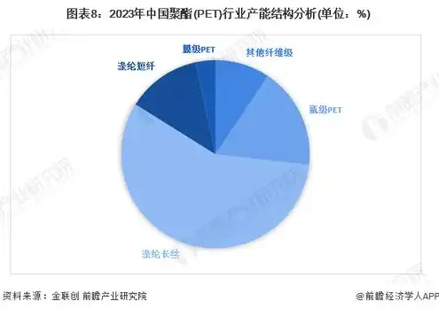 全球服务器总量，2023年全球服务器市场分析，份额分布与未来趋势解读