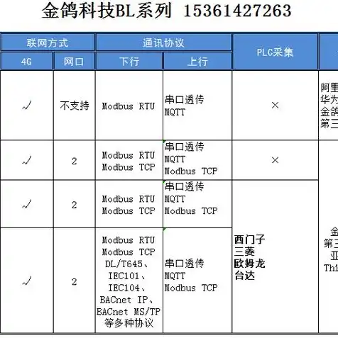 客户端无法连接到网关服务器是什么问题?，客户端无法连接到网关服务器，排查与解决之道