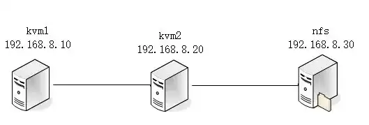 kvm虚拟机迁移，KVM虚拟机迁移技术详解及实践案例分享