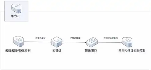 云服务器部署教程，云服务器部署教程，从入门到精通，轻松搭建您的在线平台