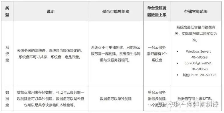 云服务器主要配置有哪些，云服务器主要配置详解，性能与性价比的完美结合