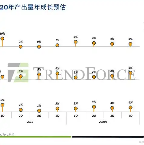 服务器内存为什么那么便宜，揭秘服务器内存价格低廉背后的秘密，供需关系与技术创新