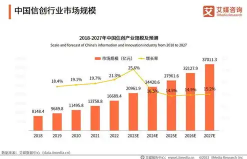 国产信创服务器品牌前十大排名，2023年国产信创服务器品牌前十大排名，创新驱动，引领未来