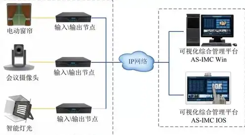 云端服务器作用和功能介绍，云端服务器在现代信息技术发展中的核心作用与多功能应用解析