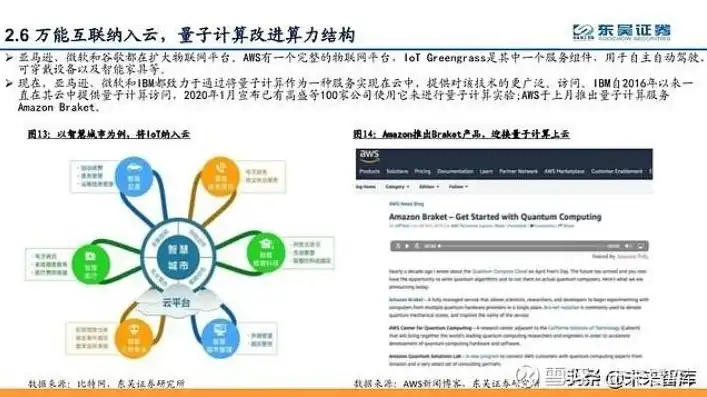 aws 云服务器，深度解析AWS云服务器性能瓶颈及优化策略，从卡顿到流畅