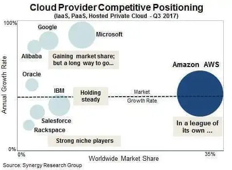 aws 云服务器，深度解析AWS云服务器性能瓶颈及优化策略，从卡顿到流畅