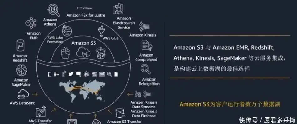 aws 云服务器，深度解析AWS云服务器性能瓶颈及优化策略，从卡顿到流畅