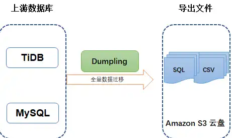 s3对象存储是什么意思呢英文，Understanding Amazon S3 Object Storage: A Comprehensive Guide