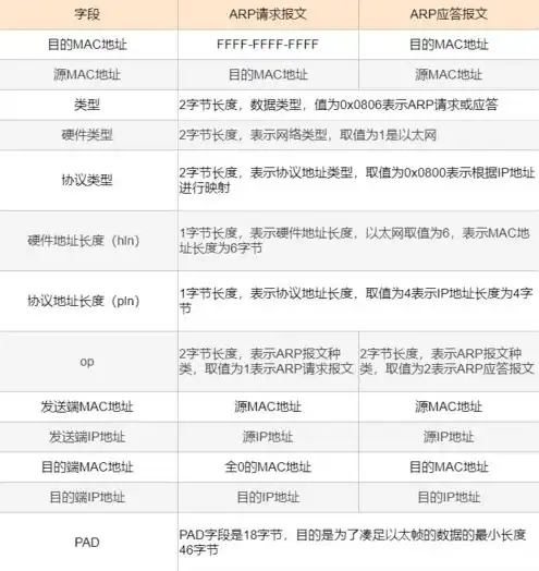 全球13个根服务器都在哪里，全球13个根服务器的地理位置分布及作用解析