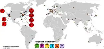 全球13个根服务器都在哪里，全球13个根服务器的地理位置分布及作用解析
