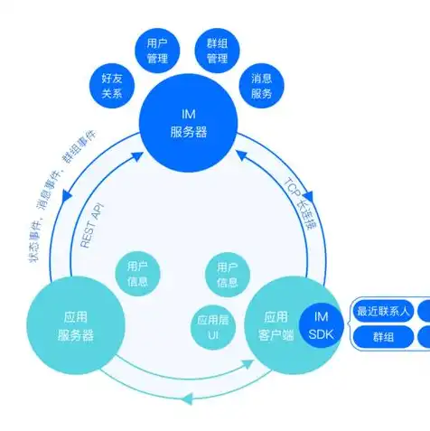 云服务的主要服务形式有，云服务的主要服务形式及特点解析