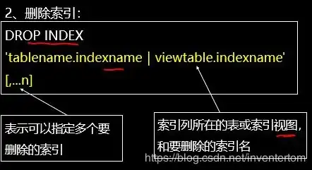 存储过程是数据库的对象吗为什么，存储过程，数据库中的特殊对象及其重要性解析