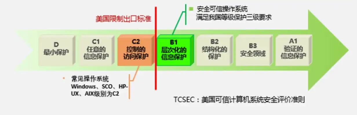 u盘接入虚拟机，深入探讨，将U盘插入虚拟机安全吗？全面分析风险与应对措施