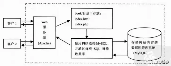 深入解析，www浏览器与web服务器遵循的协议及其工作原理