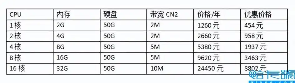 百度云服务器购买一台多少钱啊，揭秘百度云服务器购买价格大揭秘，全面解析一台百度云服务器的成本与价值