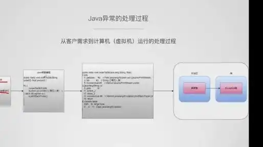 云服务器配置java环境异常，云服务器配置Java环境过程中常见异常及解决方案