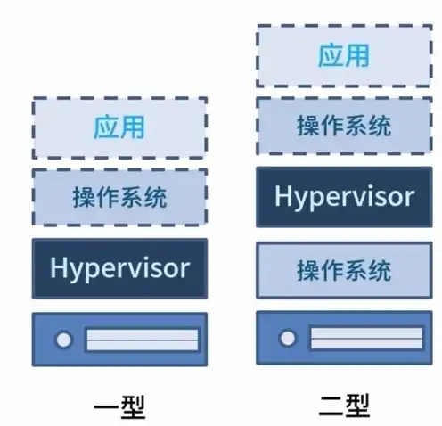 云服务器属于硬件吗，云服务器，揭秘其硬件与软件的交织世界