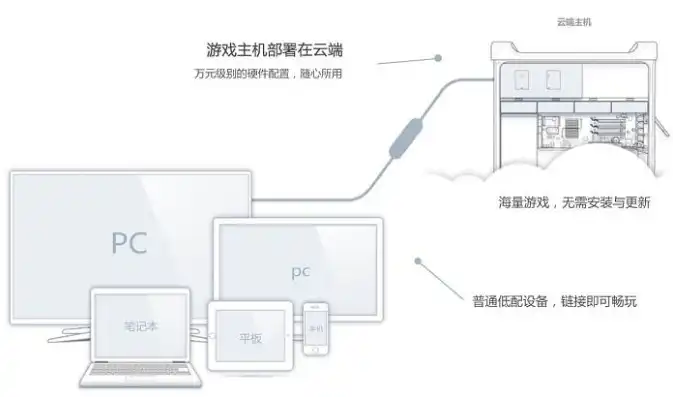 云主机到底是什么，揭秘云主机，揭秘其相当于什么配置的电脑，深入了解云计算技术