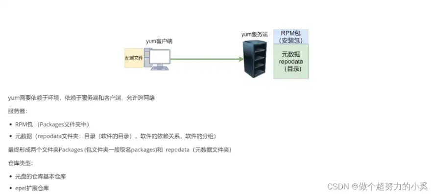 KVM主机 添加nfs存储池，KVM主机深度攻略，详细解析如何添加NFS存储池，实现高效存储管理