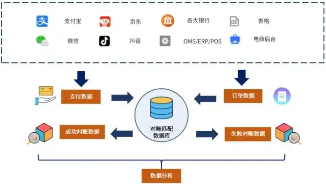 对象存储收费标准，对象存储费用高？这些省钱攻略助你降低成本！案例分析+解决方案