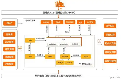 云服务器属于什么服务，云服务器概述，技术类型、应用场景及未来发展趋势