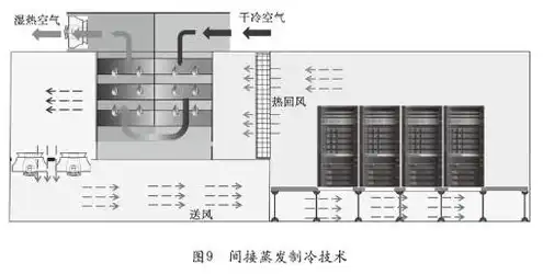 服务器液冷系统设计，揭秘液冷服务器，液体冷却技术的原理与应用解析