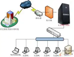 云服务器属于什么行业类别，云服务器行业解析，技术革新下的数字经济引擎