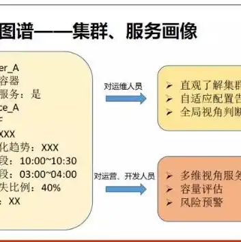 云服务器能做些什么，云服务器运维，掌握这些关键技术，打造高效稳定的服务器环境