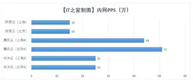 华为服务器 配置，华为服务器适配系统详解，性能与稳定性的完美融合