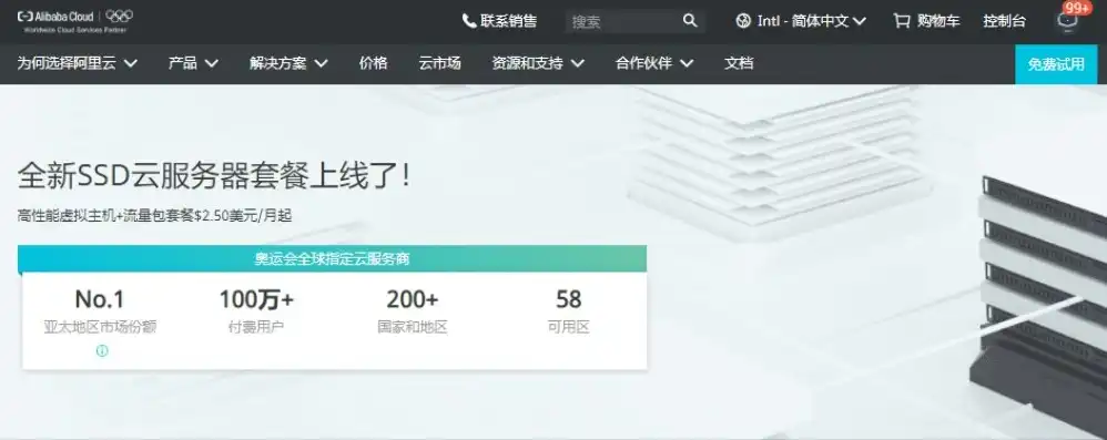 阿里云国际版免费12个月服务器，阿里云国际版免费12个月服务器攻略，建站无忧，企业加速起步指南