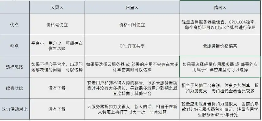 云终端服务器厂商有哪些，云终端服务器市场风云变幻，盘点我国主流云终端服务器厂商及其产品特点