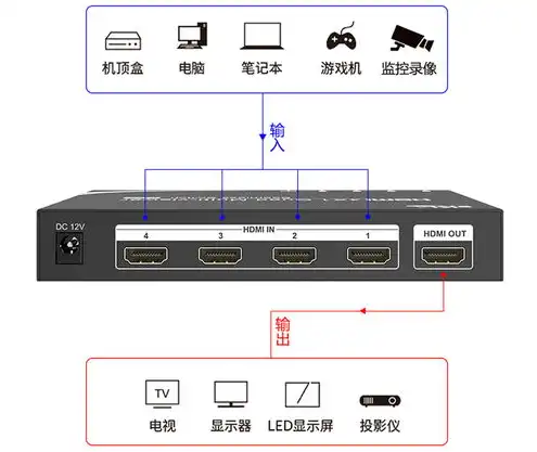 一个主机接4个显示器并独立工作怎么接，全面解析，如何连接主机实现四个独立显示器同时工作