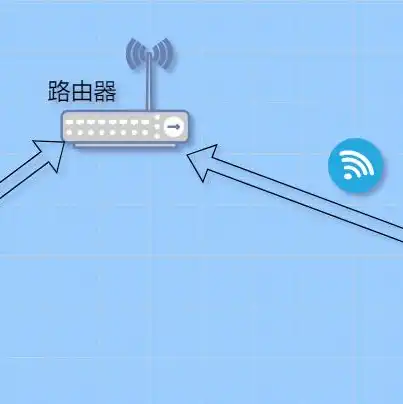 学校局域网的好处，学校局域网服务器部署，打造高效便捷的教育信息化平台