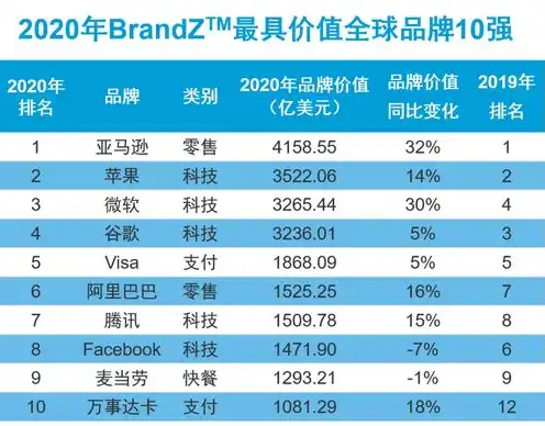 对象存储品牌有哪些种类，盘点全球知名对象存储品牌，从传统巨头到创新新秀，全方位解析