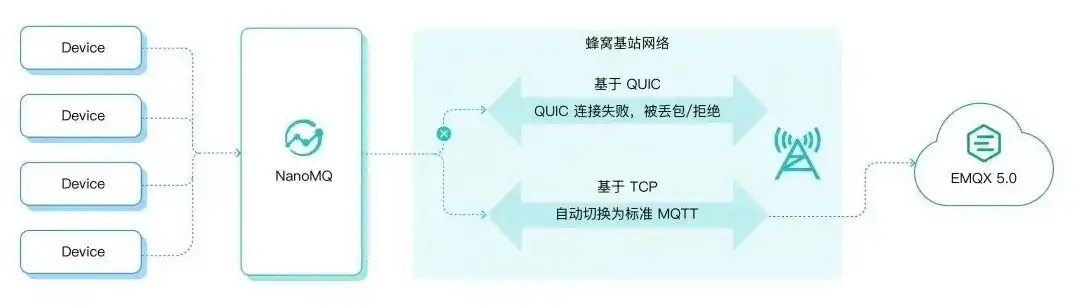 从零开始，搭建自己的MQTT服务器并实现物联网通信——详细教程视频解析