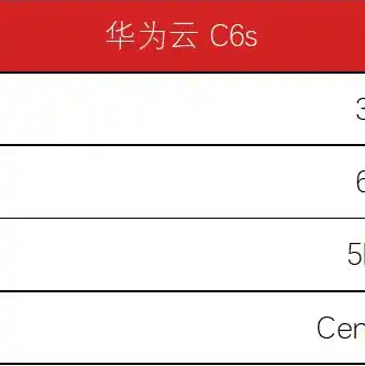 阿里云服务器购买完怎么配置网络，阿里云服务器购买指南，新手必看！从入门到网络配置全攻略