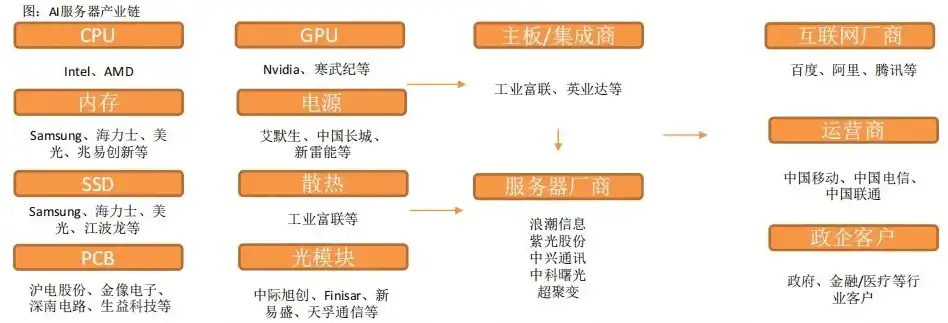 华为服务器供货，2023年华为服务器供应商名录，解析产业链上下游合作伙伴