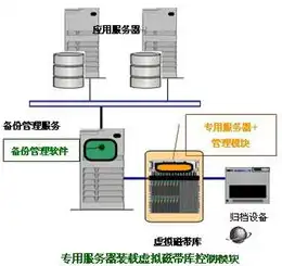 对象存储品牌有哪些，盘点全球知名对象存储品牌，技术革新下的数据存储新趋势