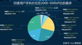 对象存储品牌有哪些，盘点全球知名对象存储品牌，技术革新下的数据存储新趋势