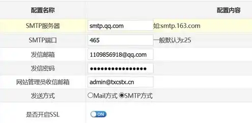 qq邮箱服务器端口是多少，深入解析QQ邮箱服务器地址及端口，设置指南与使用技巧