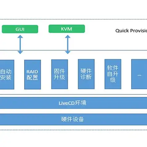 阿里云轻量级应用服务器怎么使用教程，阿里云轻量级应用服务器详细使用教程，轻松部署应用，实现高效运维