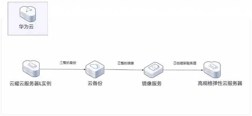 华为云服务器备案方案在哪里查，华为云服务器备案方案详解，轻松掌握备案流程与步骤