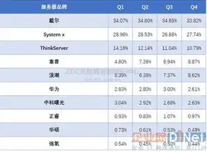 国产存储服务器品牌排行榜前十名有哪些公司名称，2023年中国国产存储服务器品牌排行榜前十名揭晓，这些企业引领行业新风向