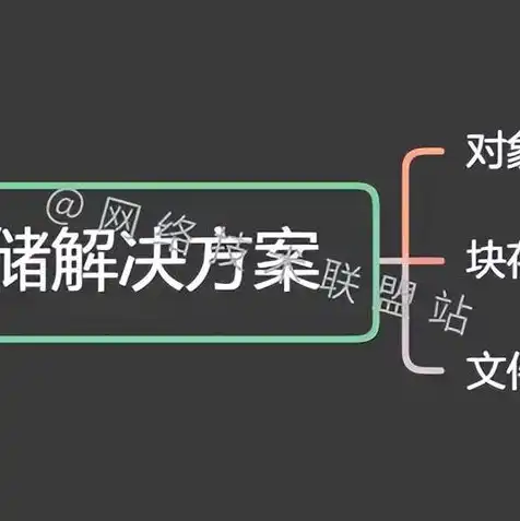 对象存储解决方案，深入解析对象存储解决方案，技术原理、应用场景与未来趋势