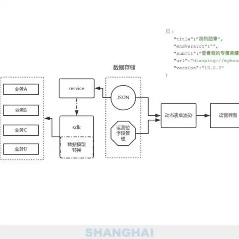 json数据存储，探索JSON对象存储的魅力，数据管理的革命性变革