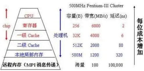 存储服务器容量，揭秘存储服务器，最大盘位与容量极限的探索